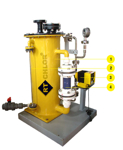 RT CHLOR  BATCH HYPOCHLORITE PRODUCTION ON A SKID